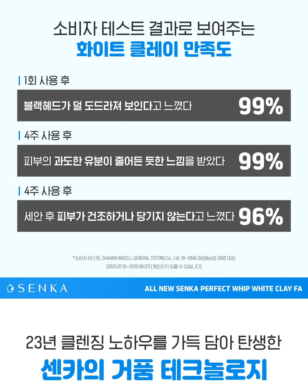 [NEW/여행용] 센카 퍼펙트 휩 화이트 클레이 FA 50g 상세페이지 12